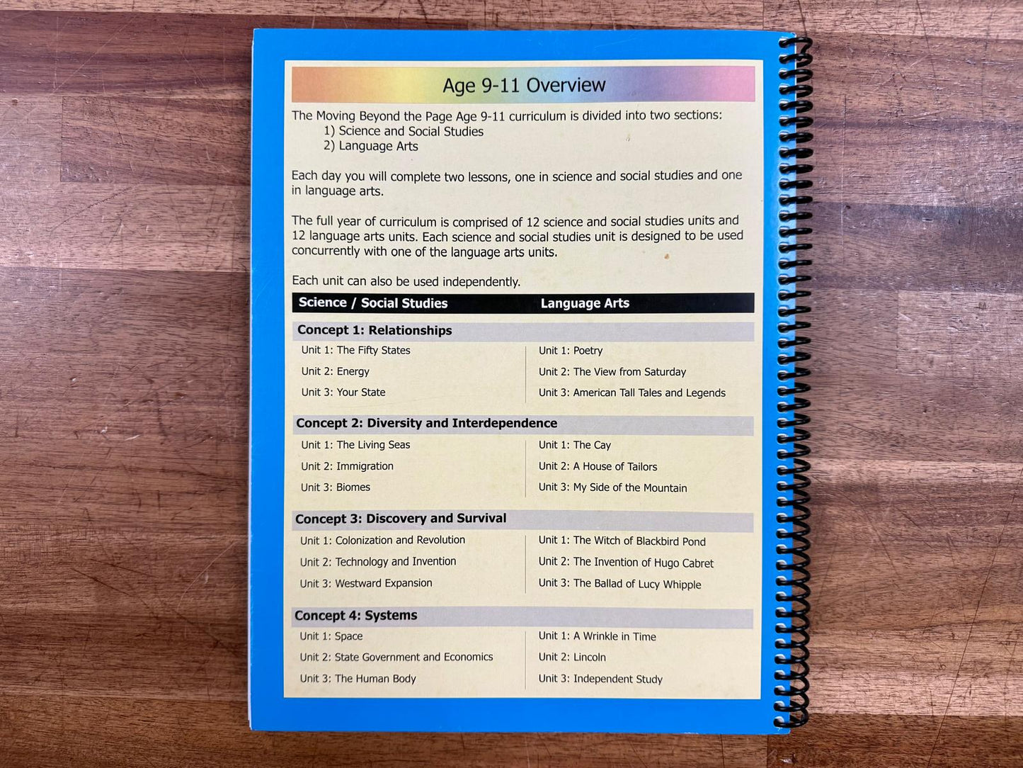 Moving Beyond The Page Human Body Ages 9-11 Science Unit 3