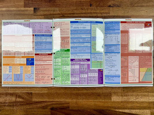 QuickStudy Algebra Fundamentals Reference Guide