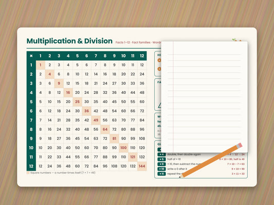 Multiplication & Division Desk Mat — Educational Math Study Mouse Pad for Students