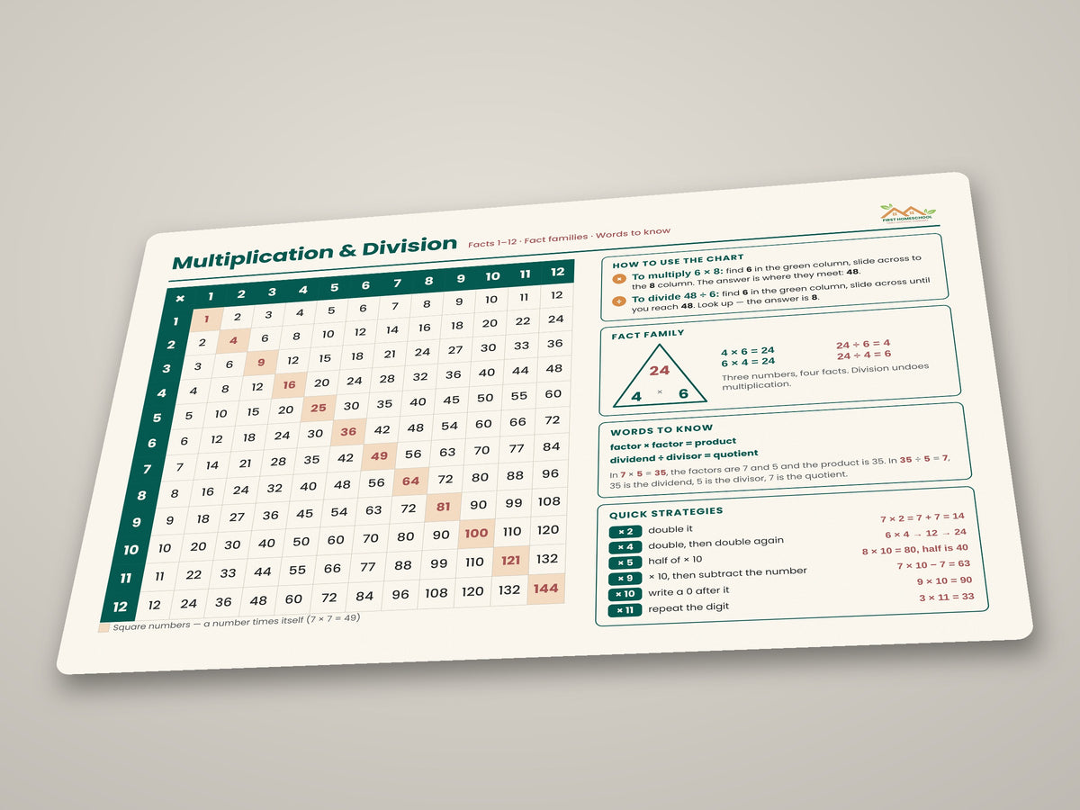 Multiplication & Division Desk Mat — Educational Math Study Mouse Pad for Students
