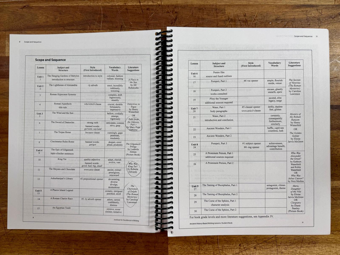 IEW Ancient History-Based Writing Lessons SET