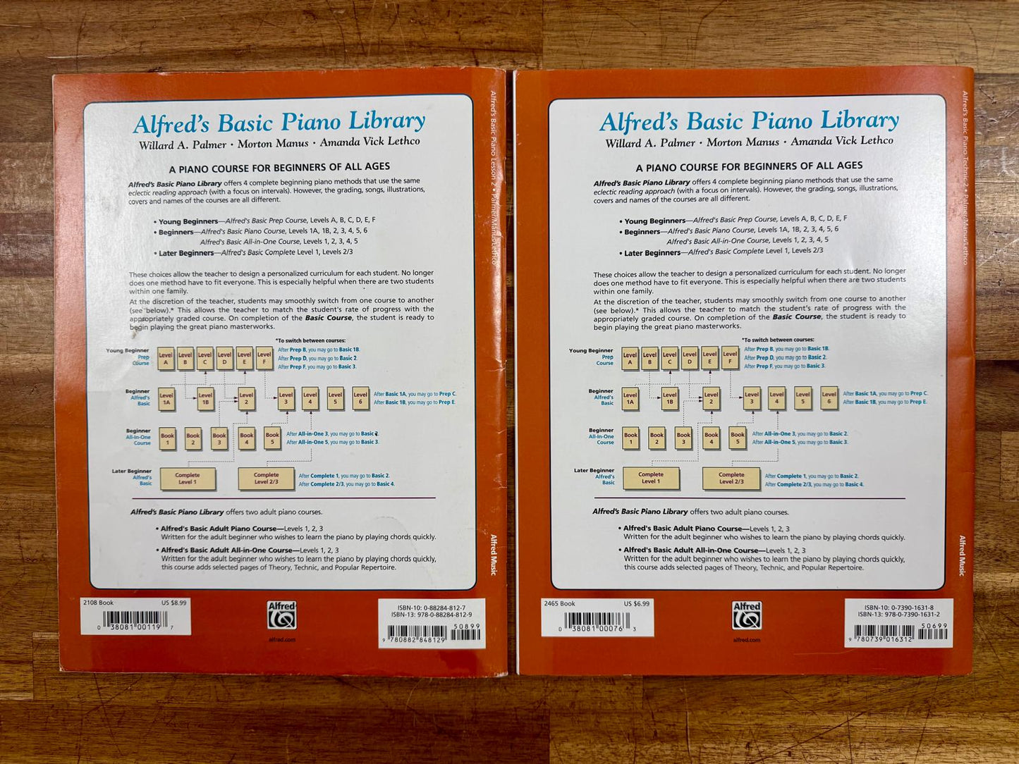 Alfred's Basic Piano Library Level 2 Set: Technic & Lesson Books
