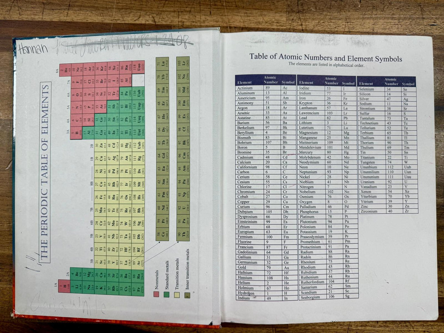Apologia Exploring Creation w Physical Science 2nd Ed Set