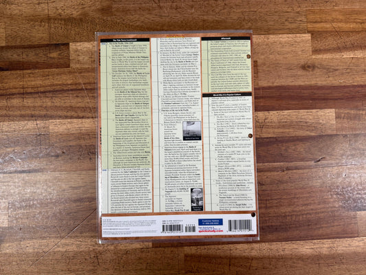 World War II (Quick Study Academic) – BarCharts, Inc.