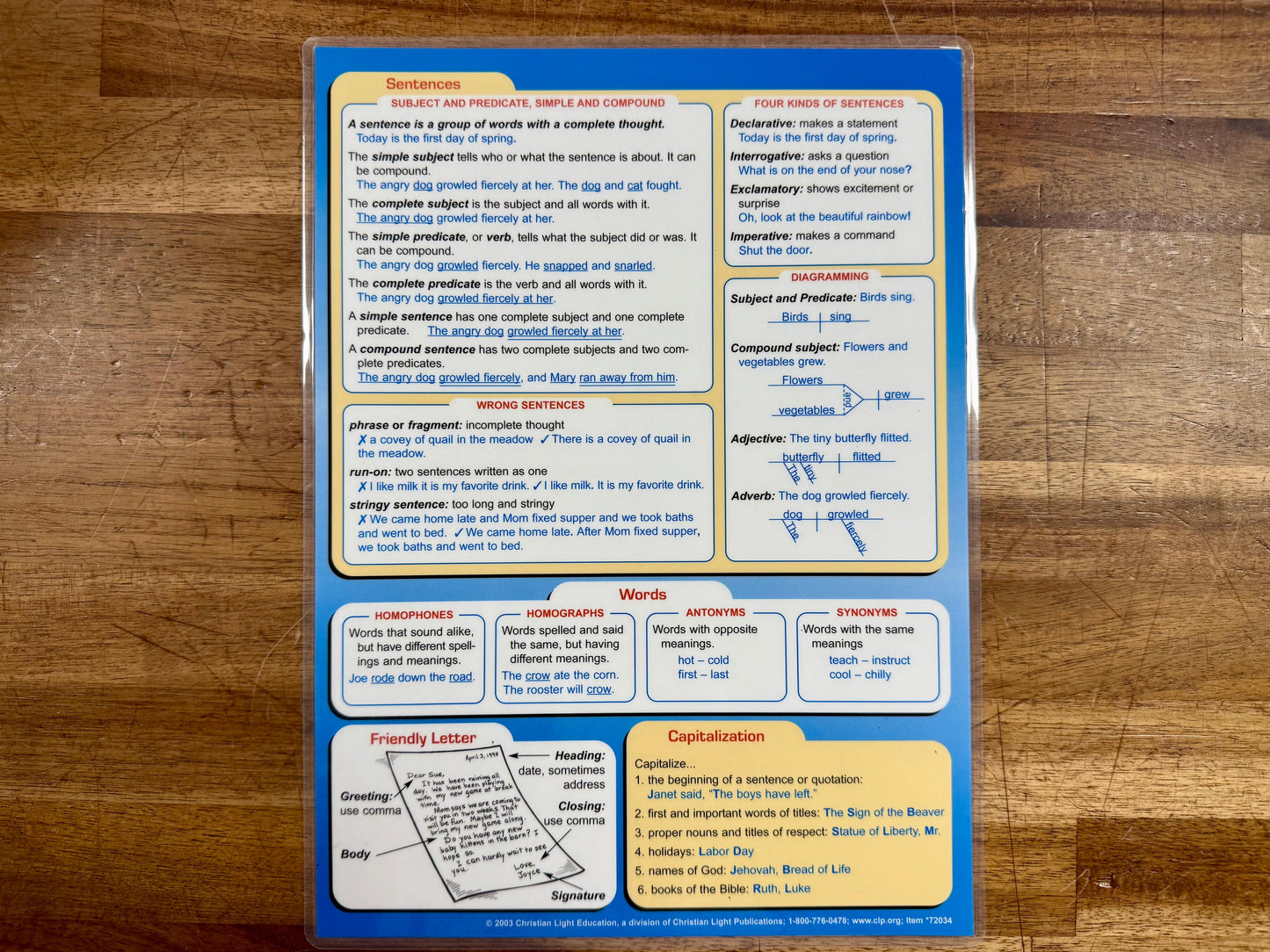 CLE Language Arts Reference Chart Grades 3 & 4