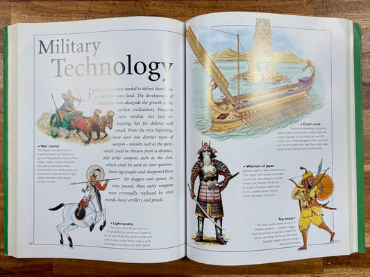 120 Step-by-Step History Projects