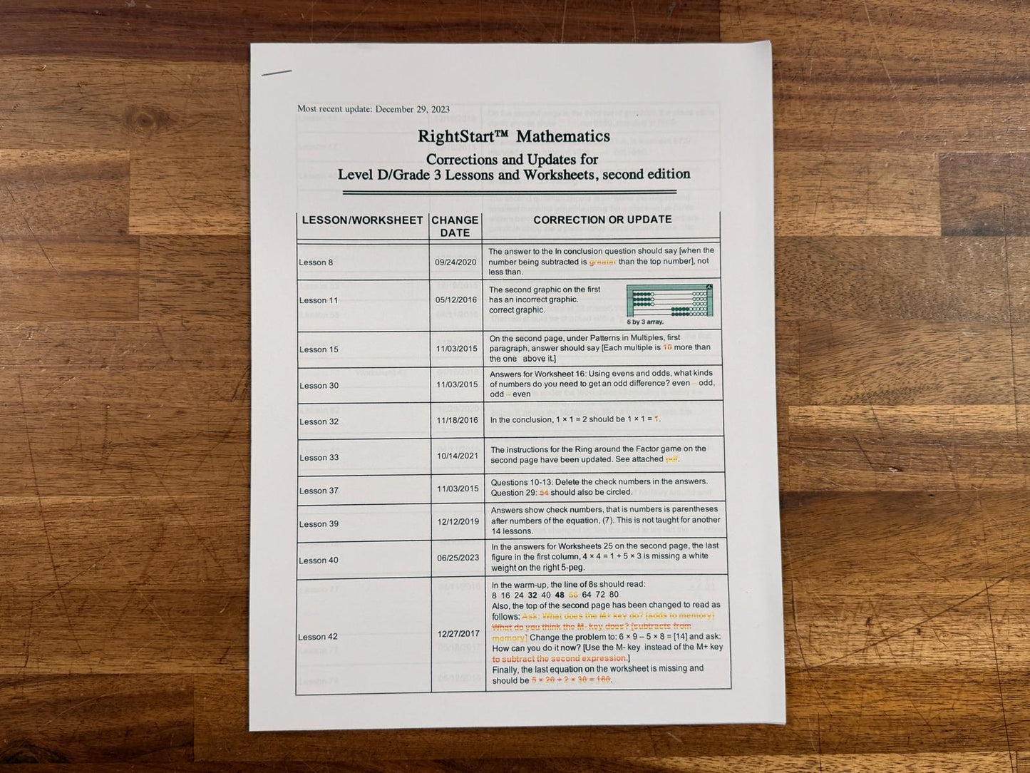 RightStart Mathematics Level D SET - Lessons & Worksheets