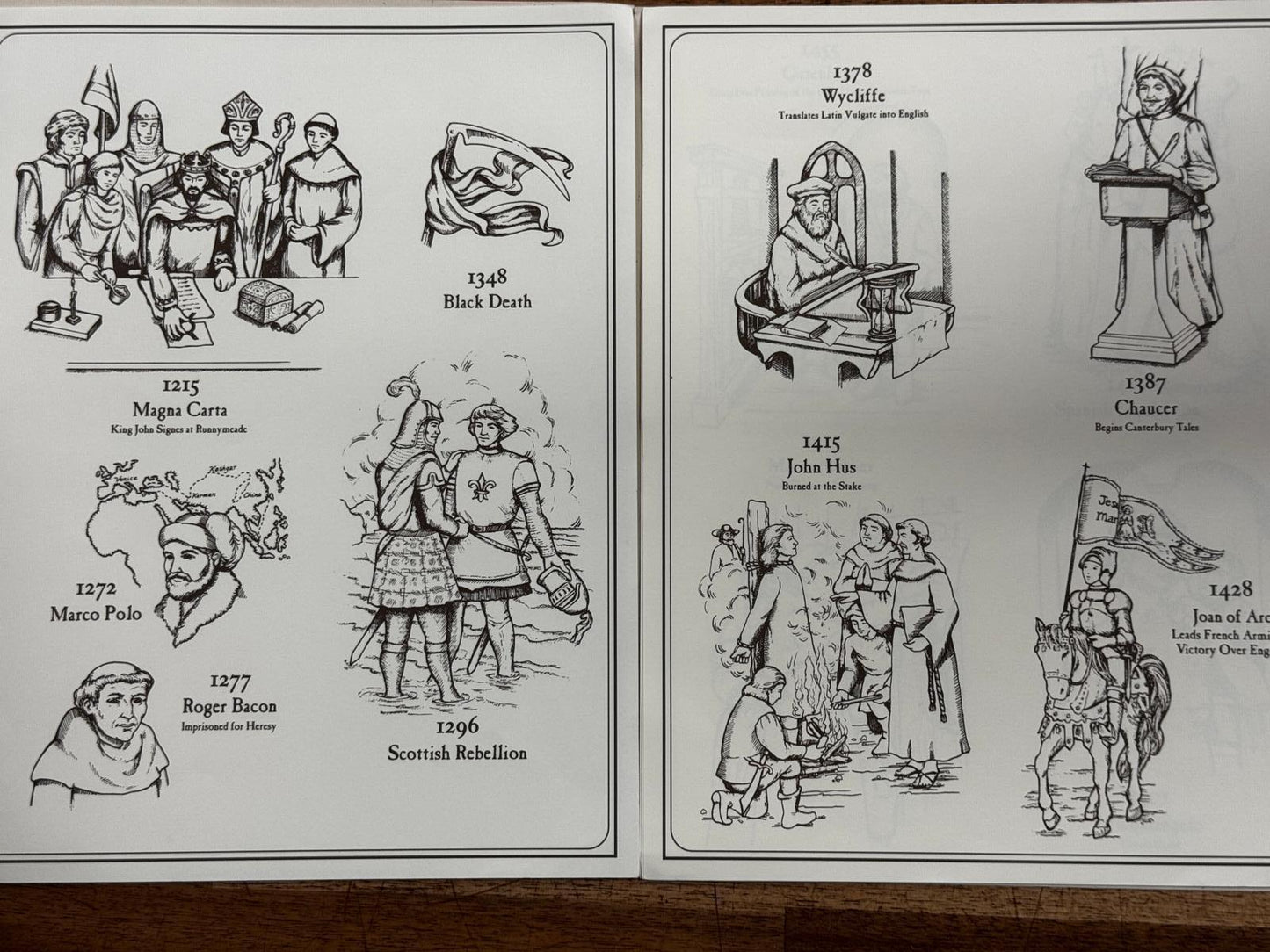 Beautiful Feet Medieval Reformation and Renaissance History Timeline - GOOD & CLEAN