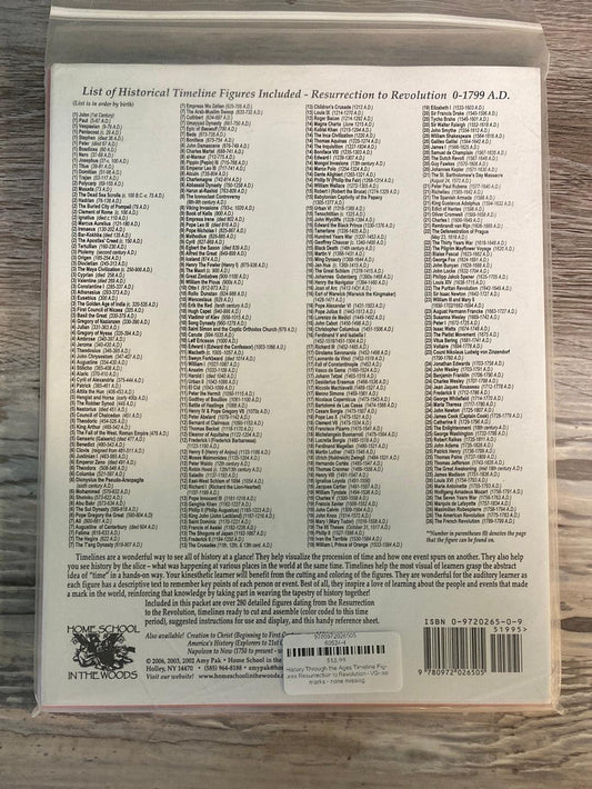 History Through the Ages Timeline Figures Resurrection to Revolution