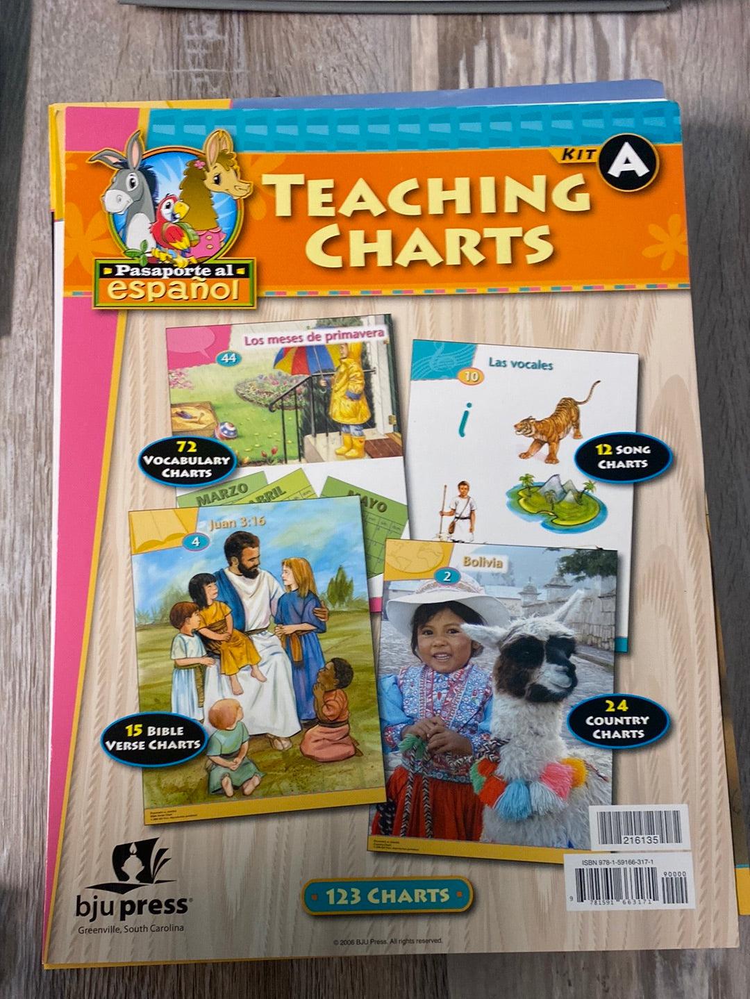 BJU Pasaporte al Español Kit A