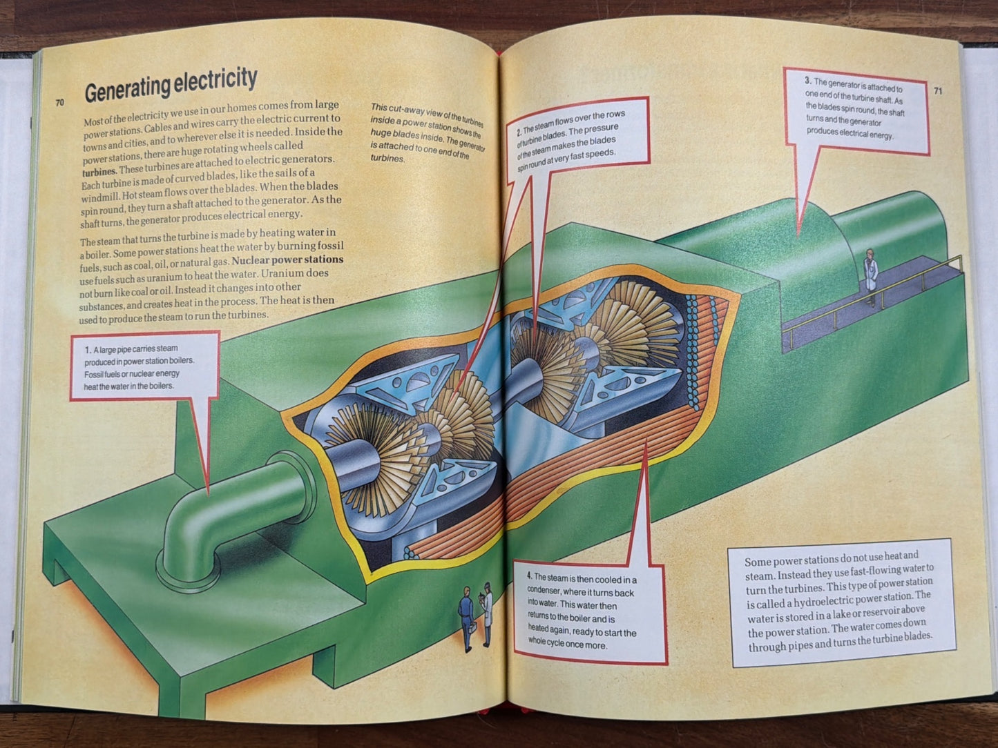 World Book Young Scientist 2: Light, Electricity & Magnetic Power