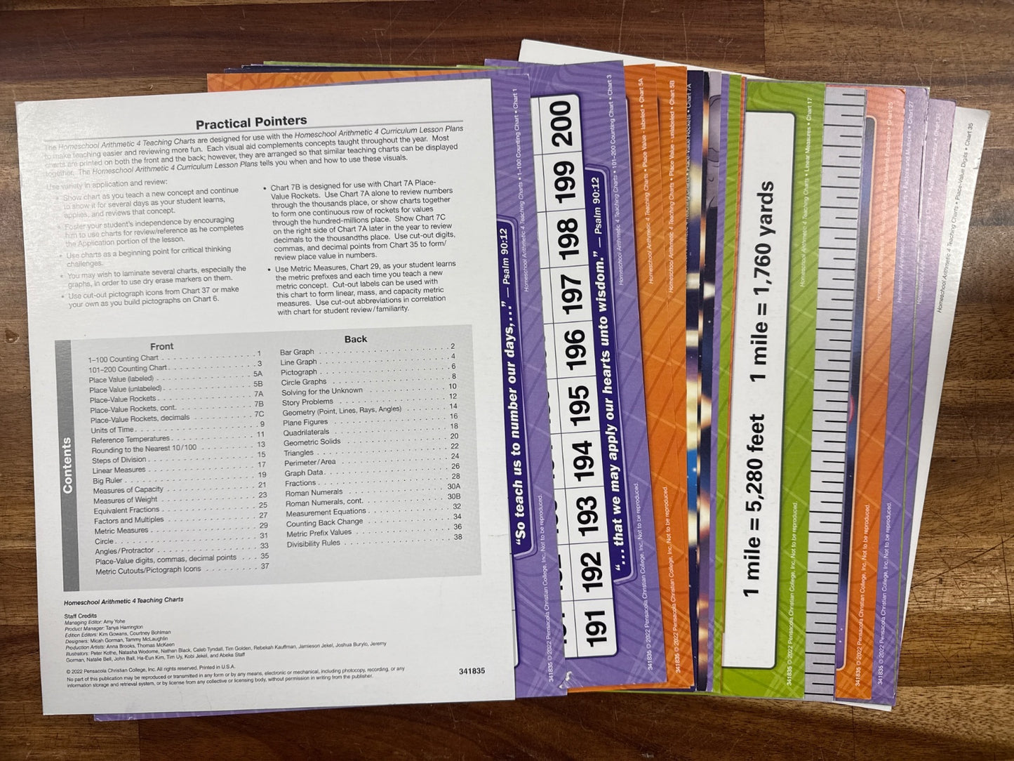 Abeka Arithmetic 4 Homeschool Curriculum Bundle 5th Ed