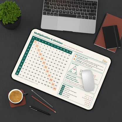 Multiplication & Division Desk Mat — Educational Math Study Mouse Pad for Students