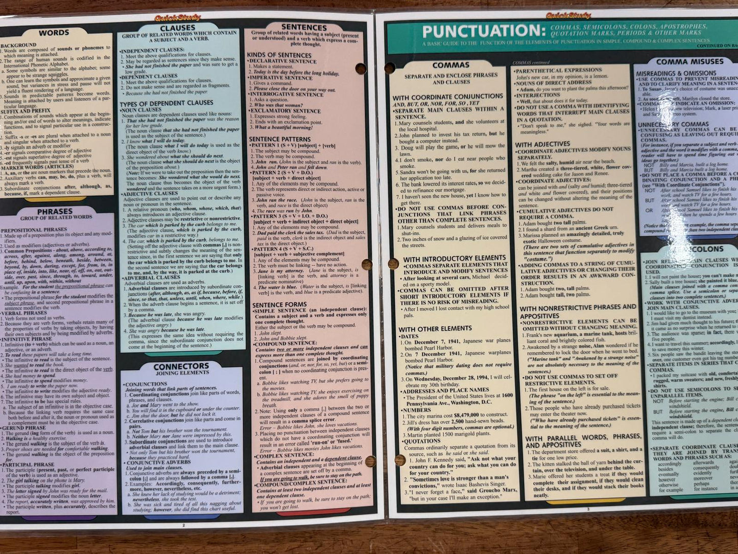 Quick Study Reference - English Grammar & Punctuation