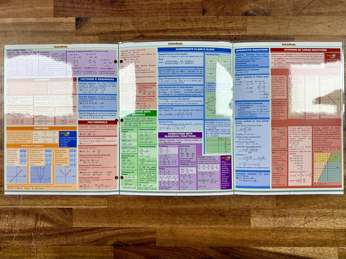 QuickStudy Algebra Fundamentals Reference Guide