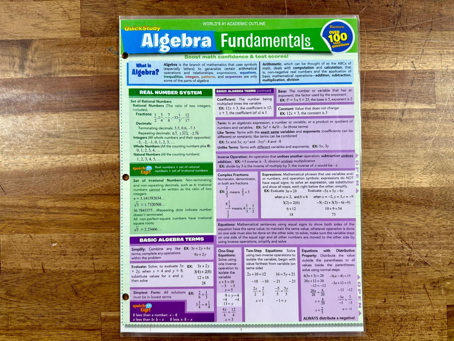 QuickStudy Algebra Fundamentals Reference Guide