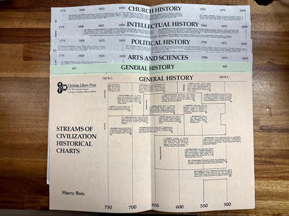 Streams of Civilization Vols 1 & 2 w. Historical Charts