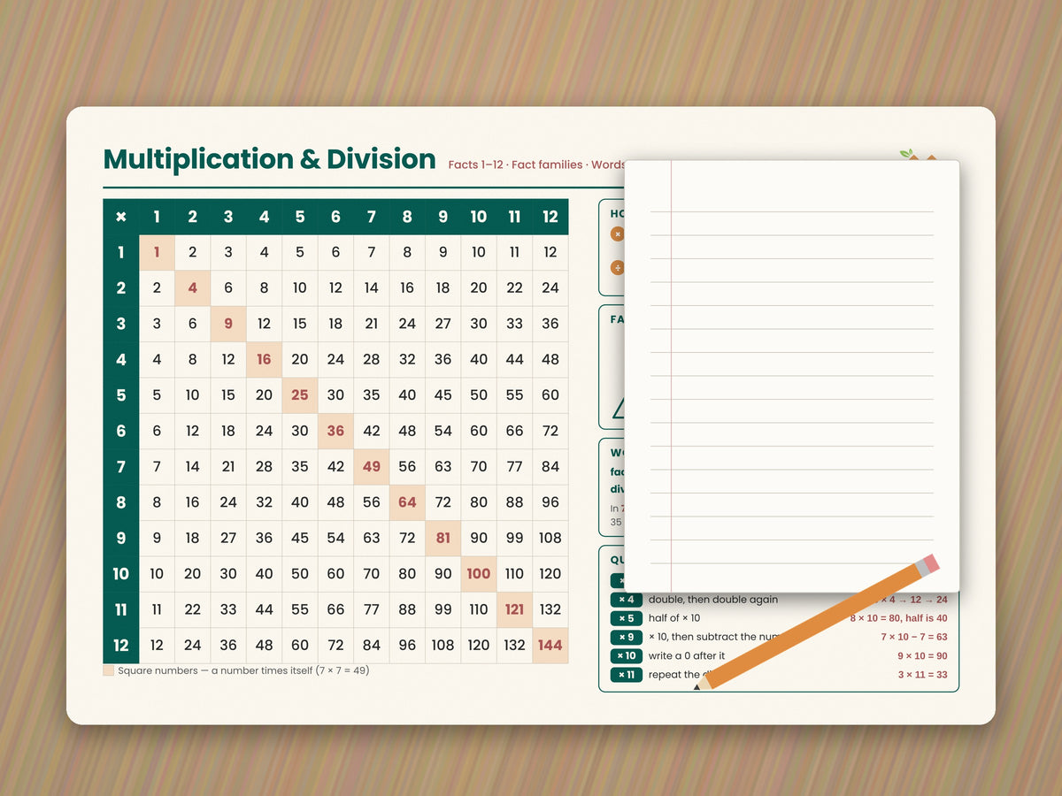 Multiplication & Division Desk Mat — Educational Math Study Mouse Pad for Students