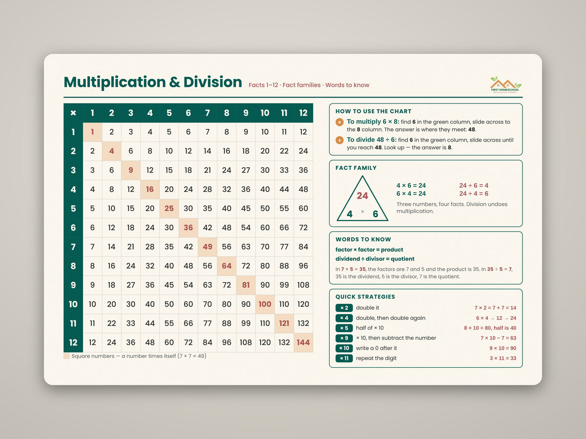 Multiplication & Division Desk Mat — Educational Math Study Mouse Pad for Students