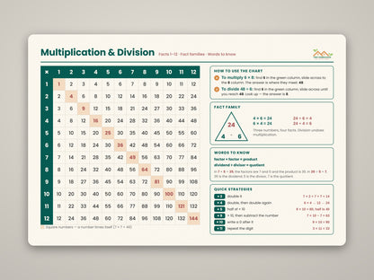 Multiplication & Division Desk Mat — Educational Math Study Mouse Pad for Students