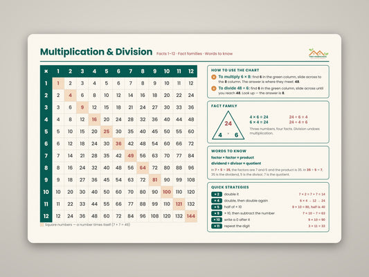 Multiplication & Division Desk Mat — Educational Math Study Mouse Pad for Students