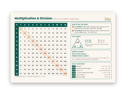 Multiplication & Division Desk Mat — Educational Math Study Mouse Pad for Students