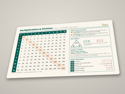 Multiplication & Division Desk Mat — Educational Math Study Mouse Pad for Students
