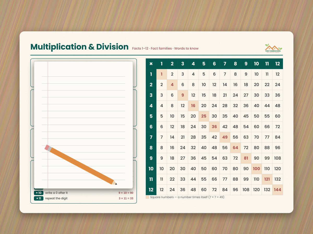 Multiplication & Division Desk Mat, 12 × 18 in — Left-Handed Layout, Facts 1–12