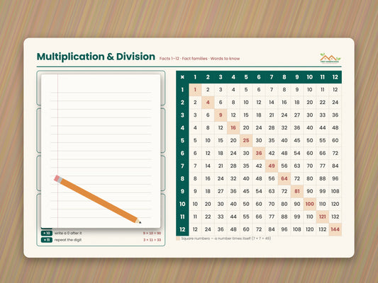 Multiplication & Division Desk Mat, 12 × 18 in — Left-Handed Layout, Facts 1–12
