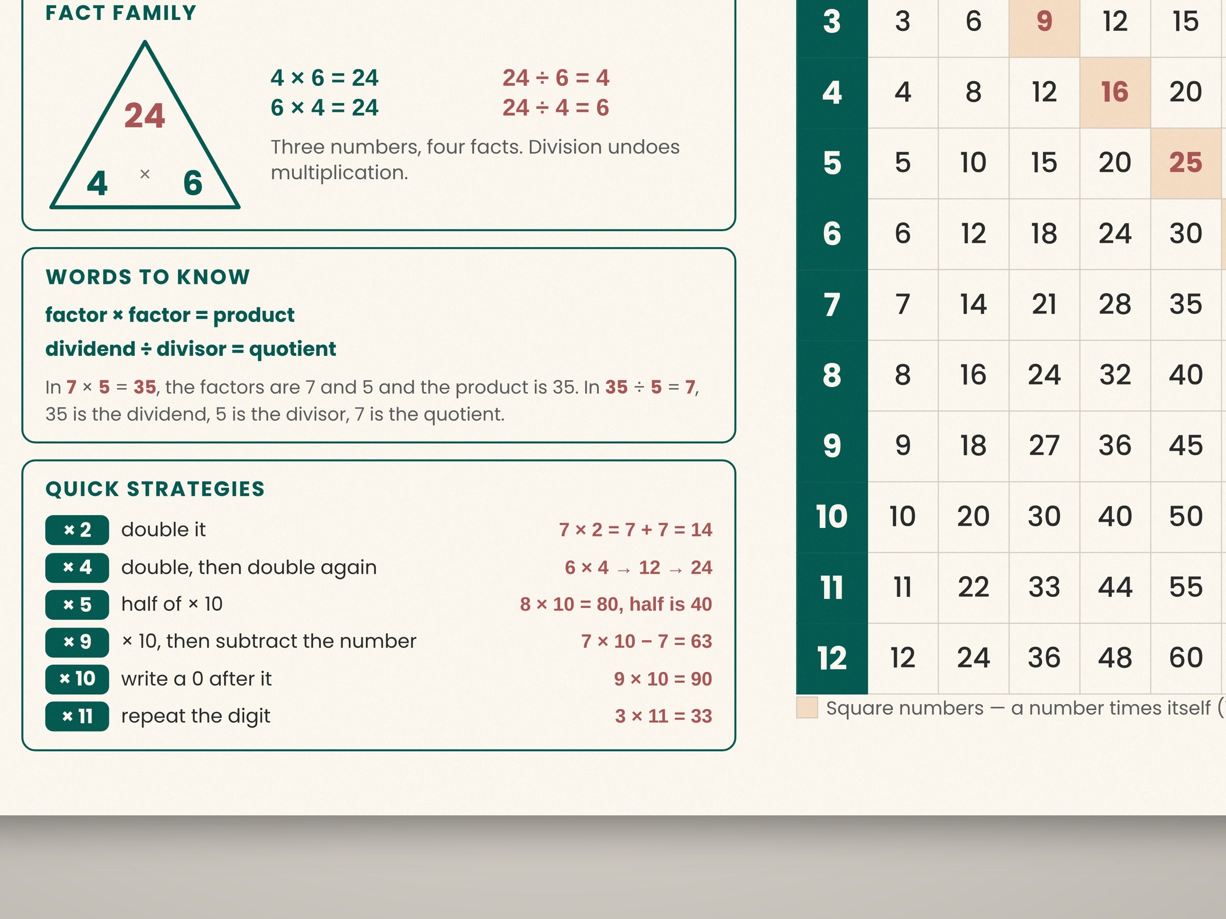 Multiplication & Division Desk Mat, 12 × 18 in — Left-Handed Layout, Facts 1–12