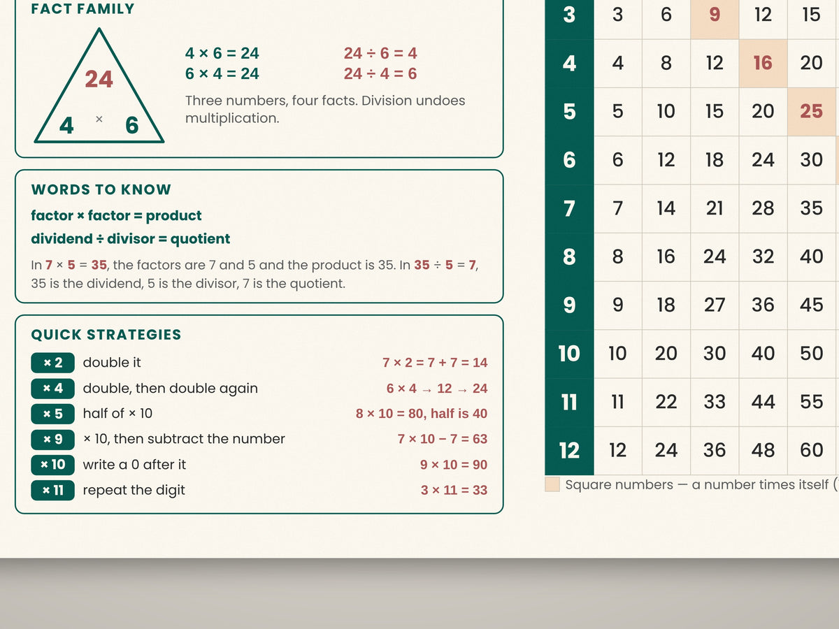 Multiplication & Division Desk Mat, 12 × 18 in — Left-Handed Layout, Facts 1–12
