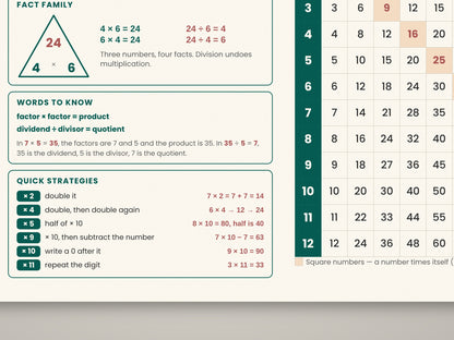 Multiplication & Division Desk Mat, 12 × 18 in — Left-Handed Layout, Facts 1–12