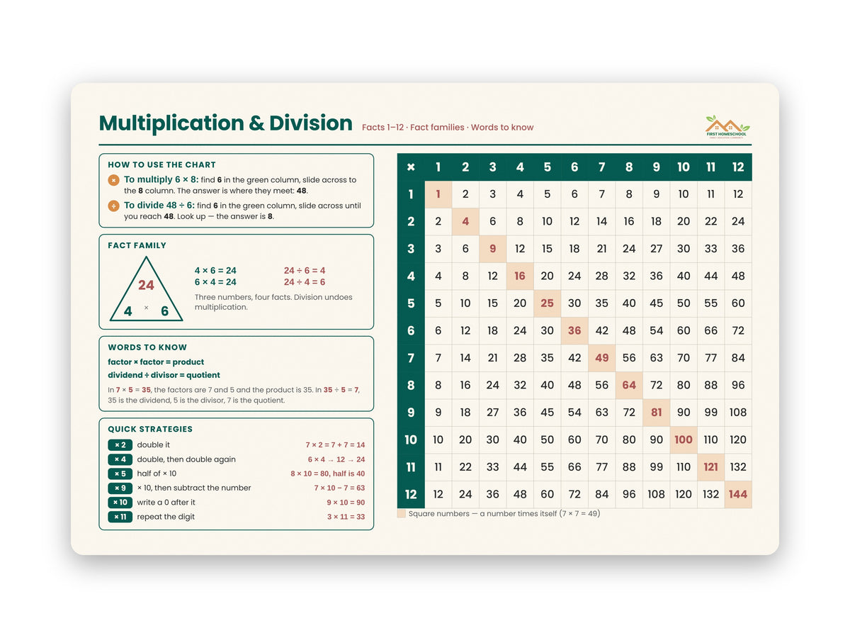 Multiplication & Division Desk Mat, 12 × 18 in — Left-Handed Layout, Facts 1–12