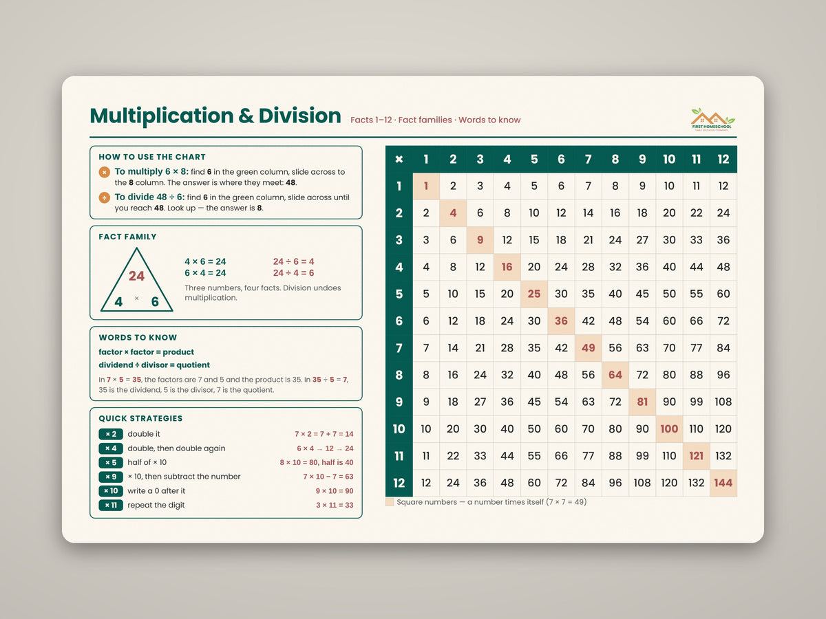 Multiplication & Division Desk Mat, 12 × 18 in — Left-Handed Layout, Facts 1–12