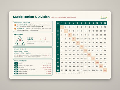Multiplication & Division Desk Mat, 12 × 18 in — Left-Handed Layout, Facts 1–12