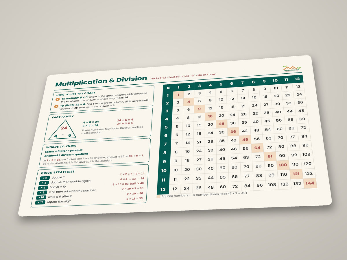 Multiplication & Division Desk Mat, 12 × 18 in — Left-Handed Layout, Facts 1–12