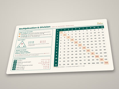 Multiplication & Division Desk Mat, 12 × 18 in — Left-Handed Layout, Facts 1–12