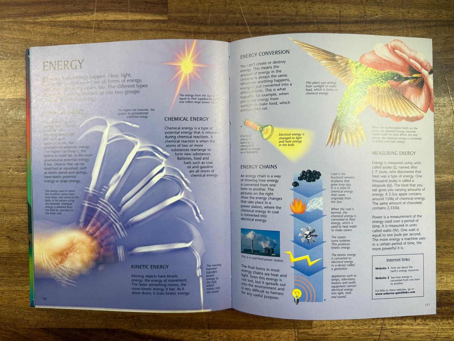 Usborne Internet-Linked Book of Knowledge