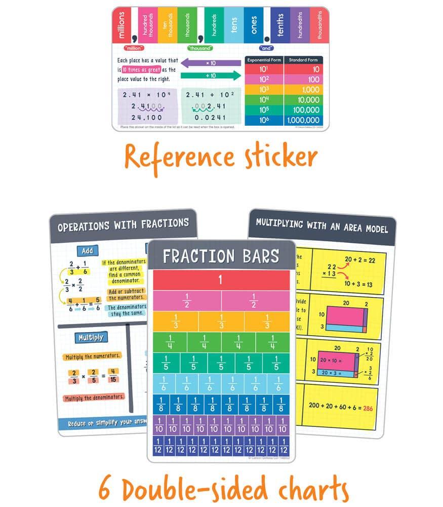 Math Tool Kit