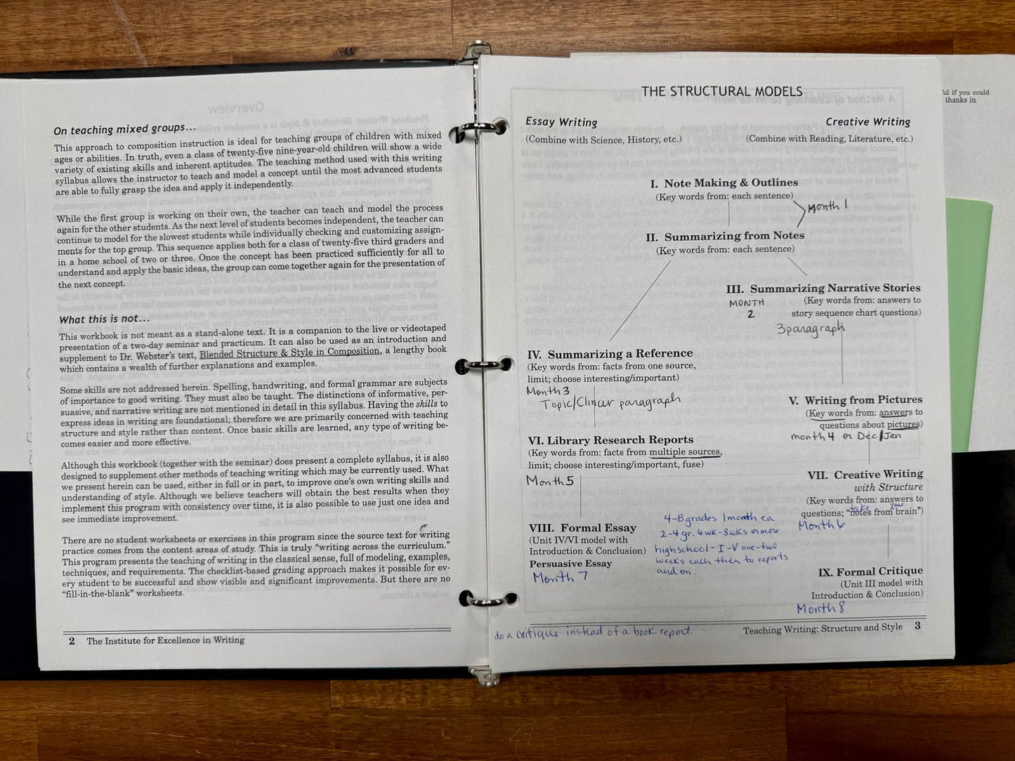 Teaching Writing Structure & Style Seminar Workbook - Acceptable