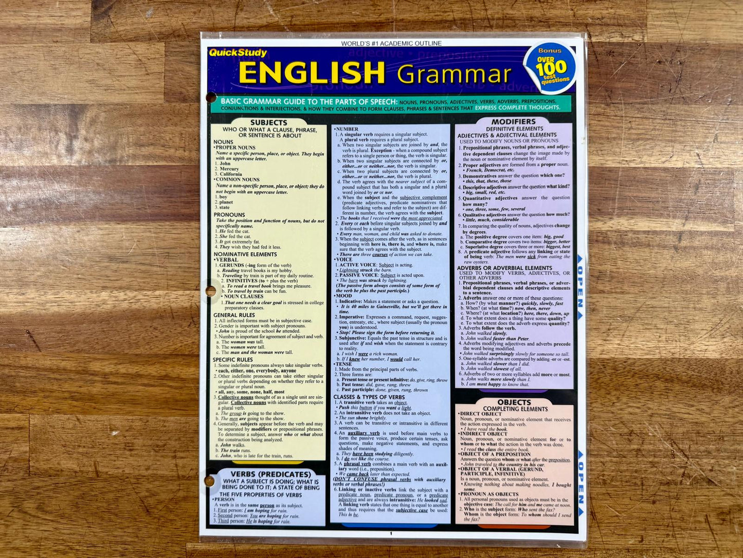 QuickStudy English Grammar Reference Guide