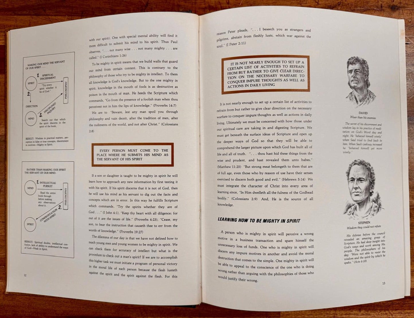 Character Sketches from the Pages of Scripture – Volumes 1–3 with Slipcovers