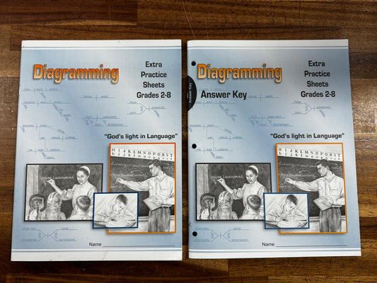 CLE Diagramming Supplement – Extra Practice Sheets &amp; Answer Key (Grades 2–8)