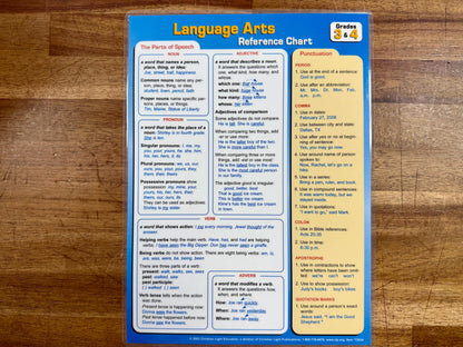 CLE Language Arts Reference Chart Grades 3 & 4