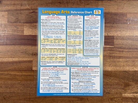 Language Arts Reference Chart Grades 5 & 6 Christian Light (VG)