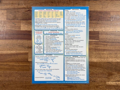 Language Arts Reference Chart Grades 5 & 6 Christian Light (VG)