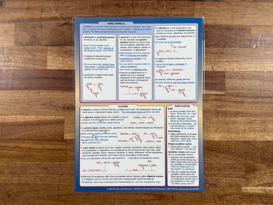 Language Arts Reference Chart Grades 7 & 8 Christian Light (VG)