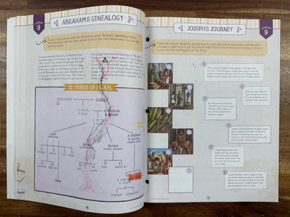 Good & Beautiful History Yr 1 Course Activity Timeline (Acceptable)