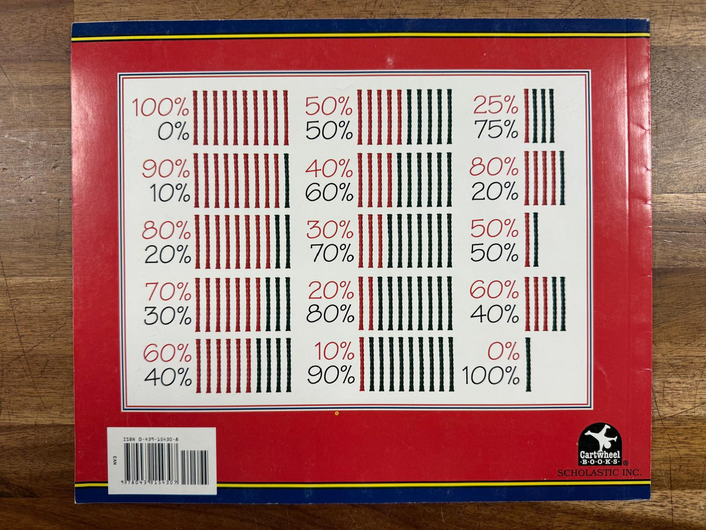 Twizzlers Percentages Book - Jerry Pallotta (Good & Clean)