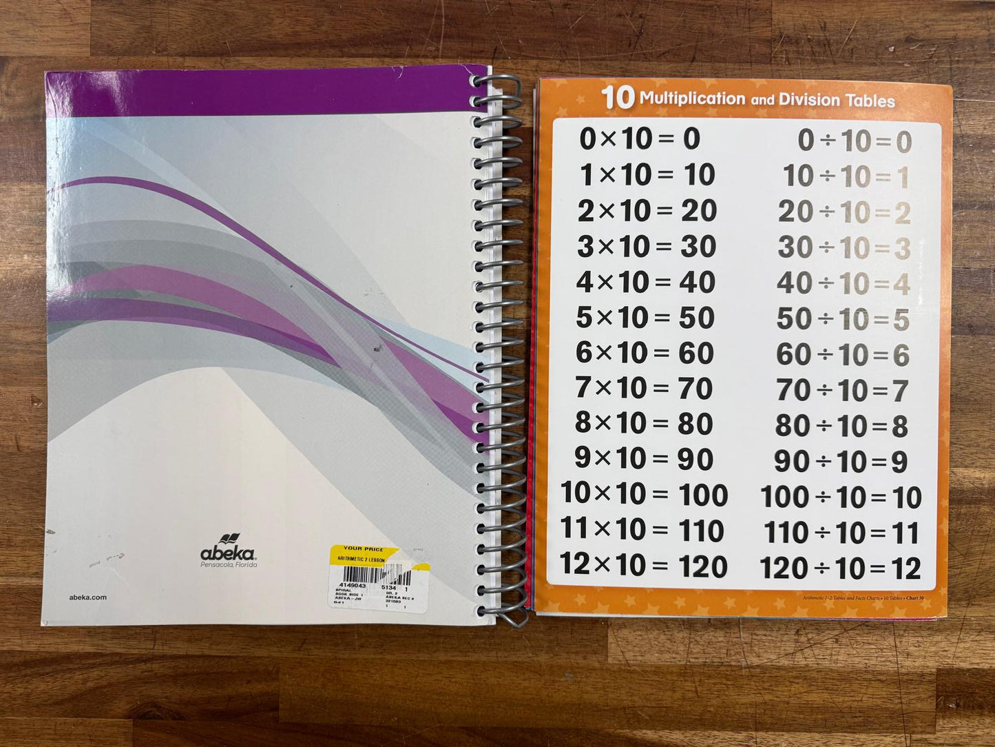 Abeka Arithmetic 2 SET Curric Lesson Plans & Facts Charts (VG)